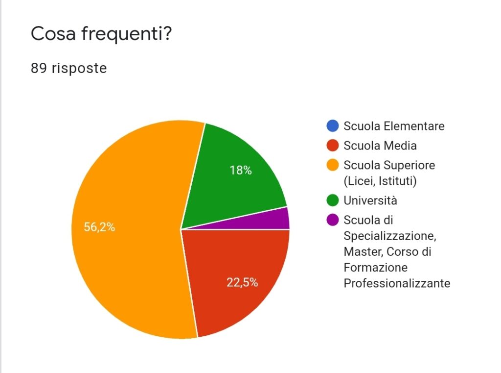 didattica a distanza